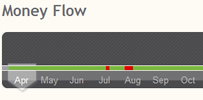 Visual Money Flow